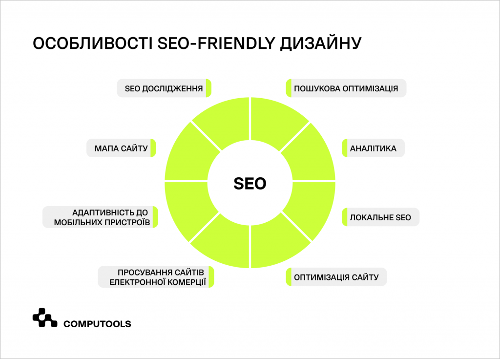 SEO-friendly design