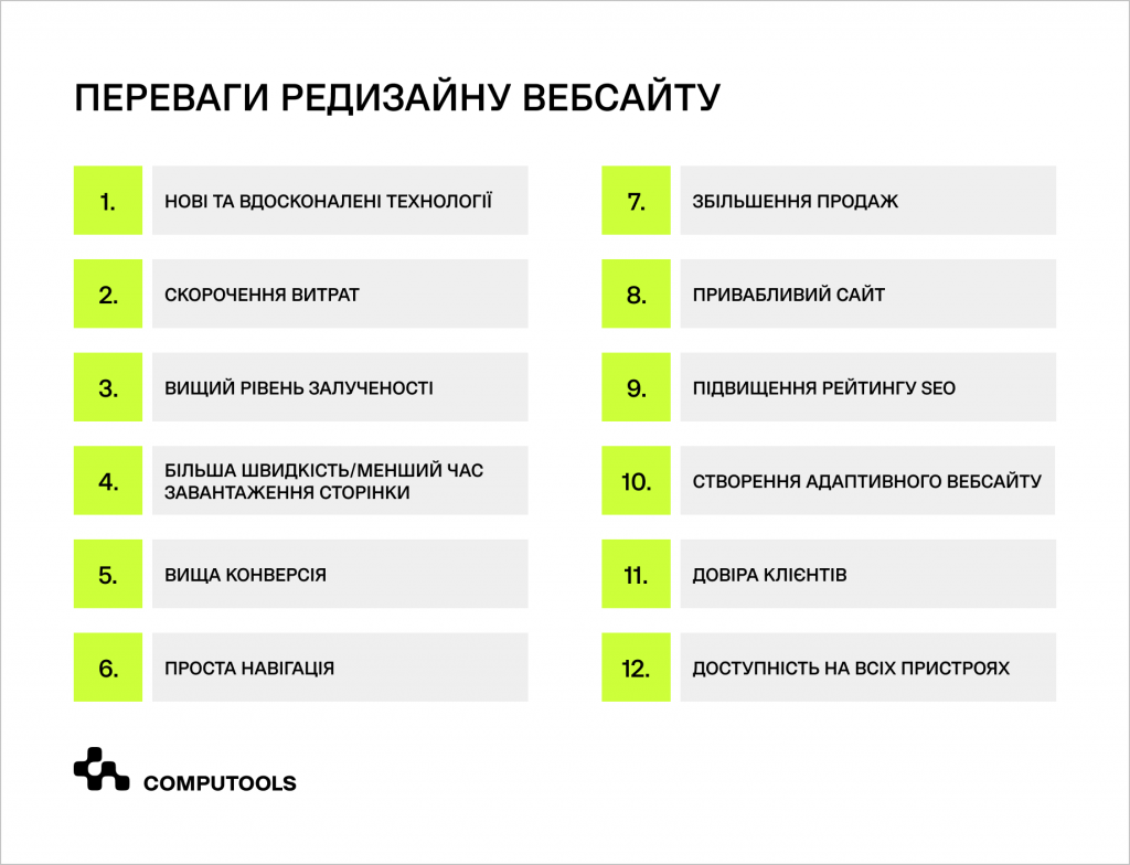 Переваги редизайну вебсайту